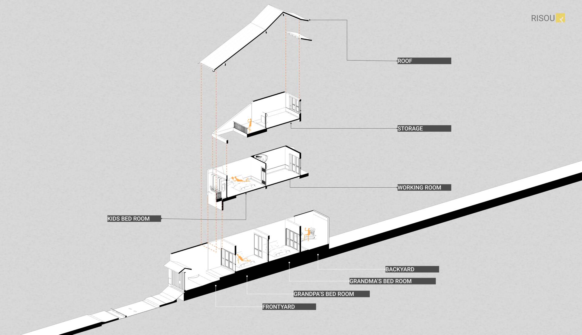 Memories House: Ngôi nhà gìn giữ ký ức xưa cũ | RISOU