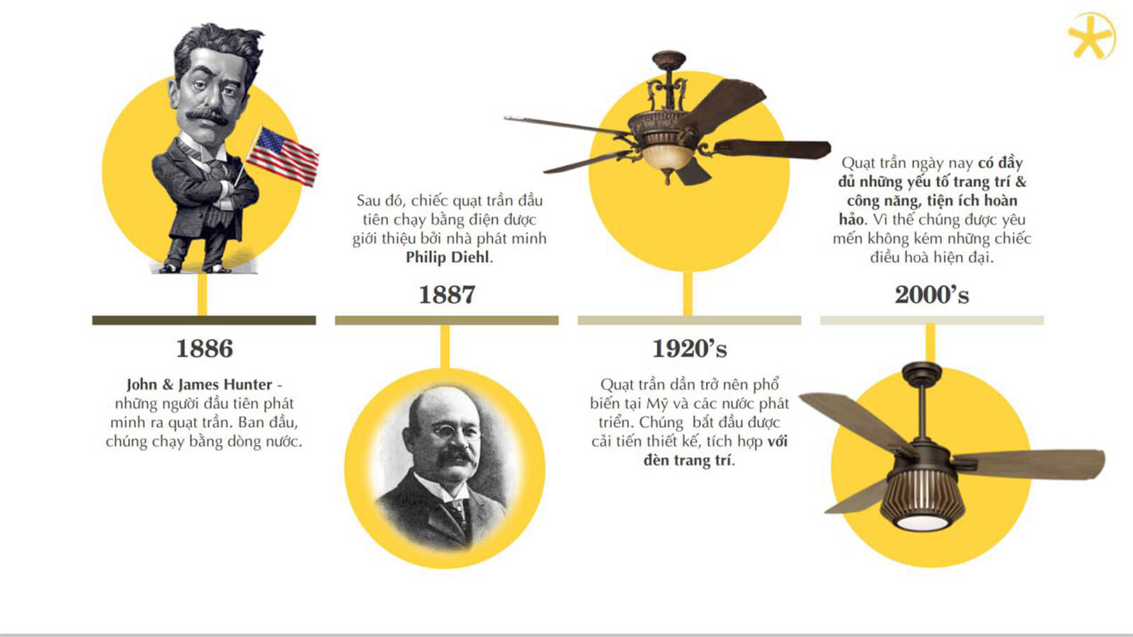 Mua quạt trần chất lượng, đẳng cấp - chọn quạt trần Luxuryfan