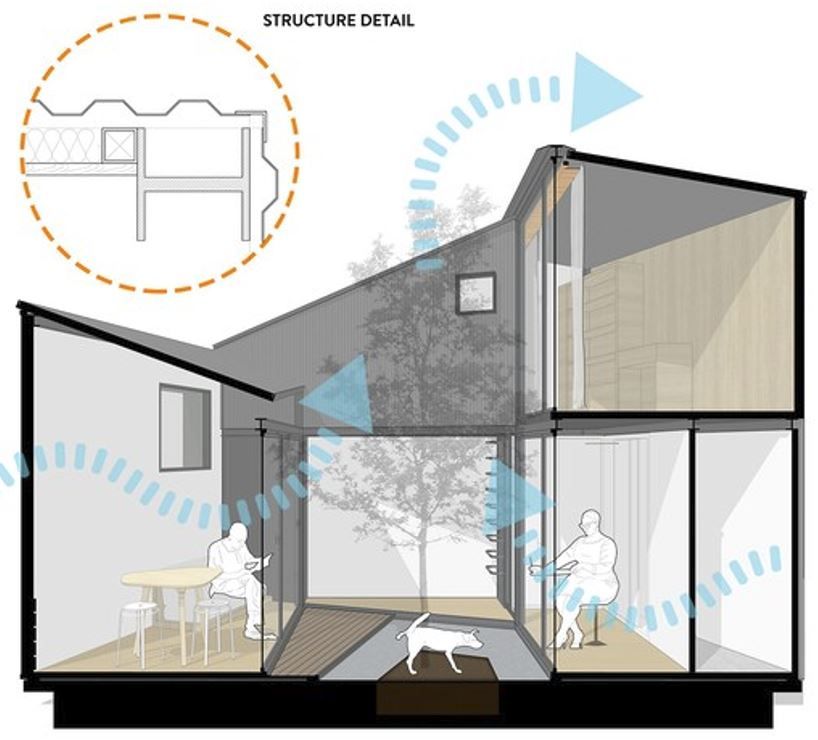 Thiết kế của văn phòng kiến trúc Việt Nam giành chiến thắng trong cuộc thi kiến trúc quốc tế Tiny House 2023