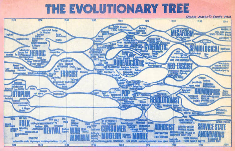 kienviet-the-evolutionary-tree(1).jpg