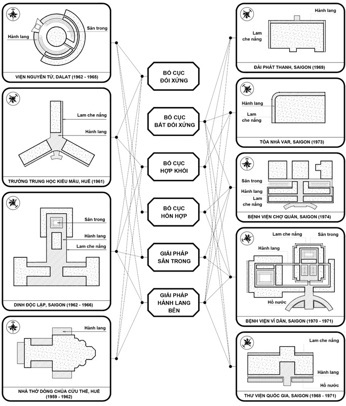 mat-tien-hai-lop-o-sai-gon-di-san-kien-truc-hien-dai-nhiet-doi_6.png