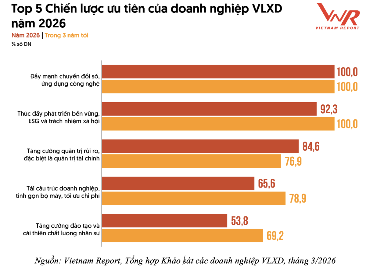amy-grupo-va-xu-huong-tai-dinh-hinh-loi-the-canh-tranh-cua-nganh-vat-lieu-xay-dung_2.png